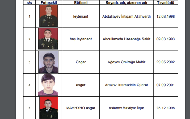 Müdafiə Nazirliyi itkin düşmüş hərbi qulluqçuların şəkillərini yaydı
