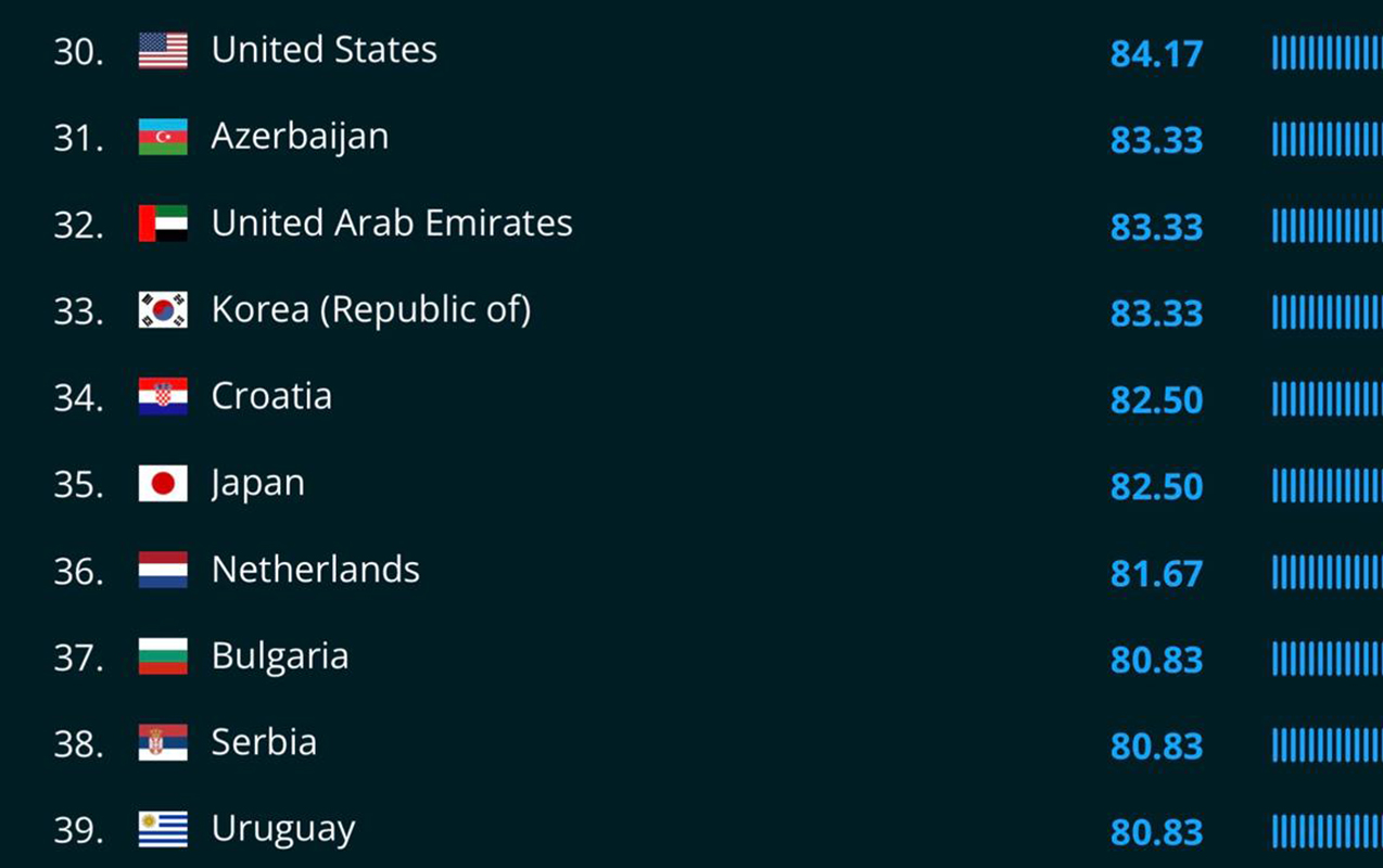 -national-cybersecurity-index