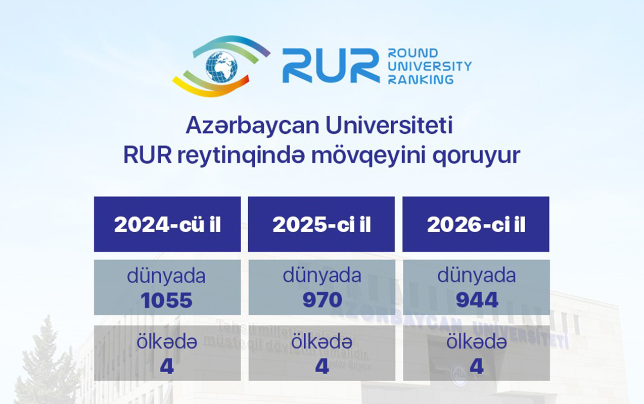 azerbaycan-universiteti-rur-reytinqinde-movqeyini-mohkemlendirib